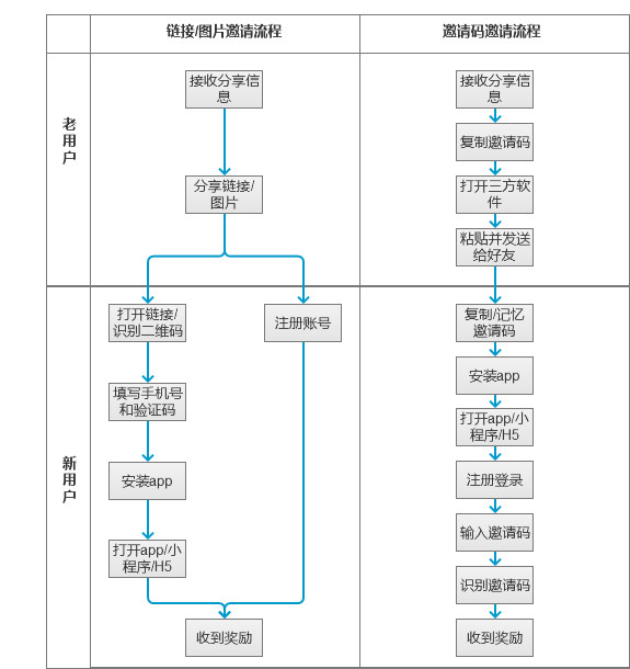 澳门一码一肖100准吗,灵活操作方案设计_Nexus15.346