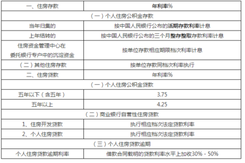 最新按揭政策重塑房地产金融生态格局