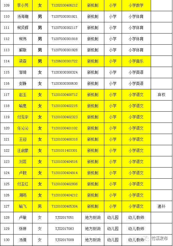 竹溪地区最新招聘动态揭秘，2017年招聘趋势分析报告