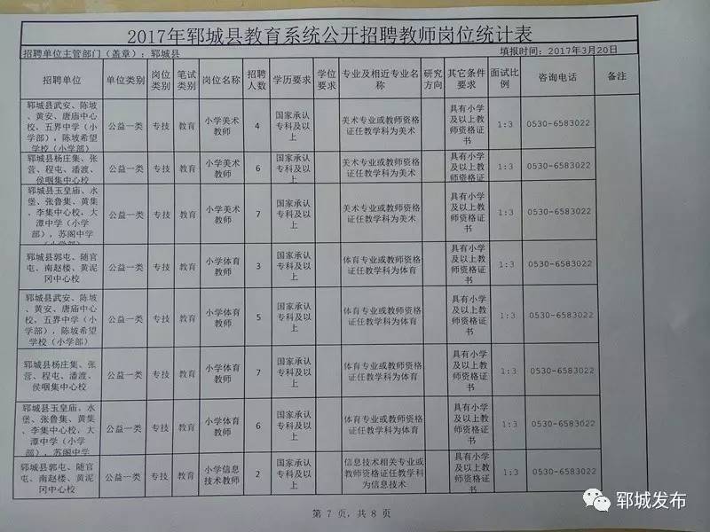 郓城餐饮行业招聘热潮，机遇与挑战并存