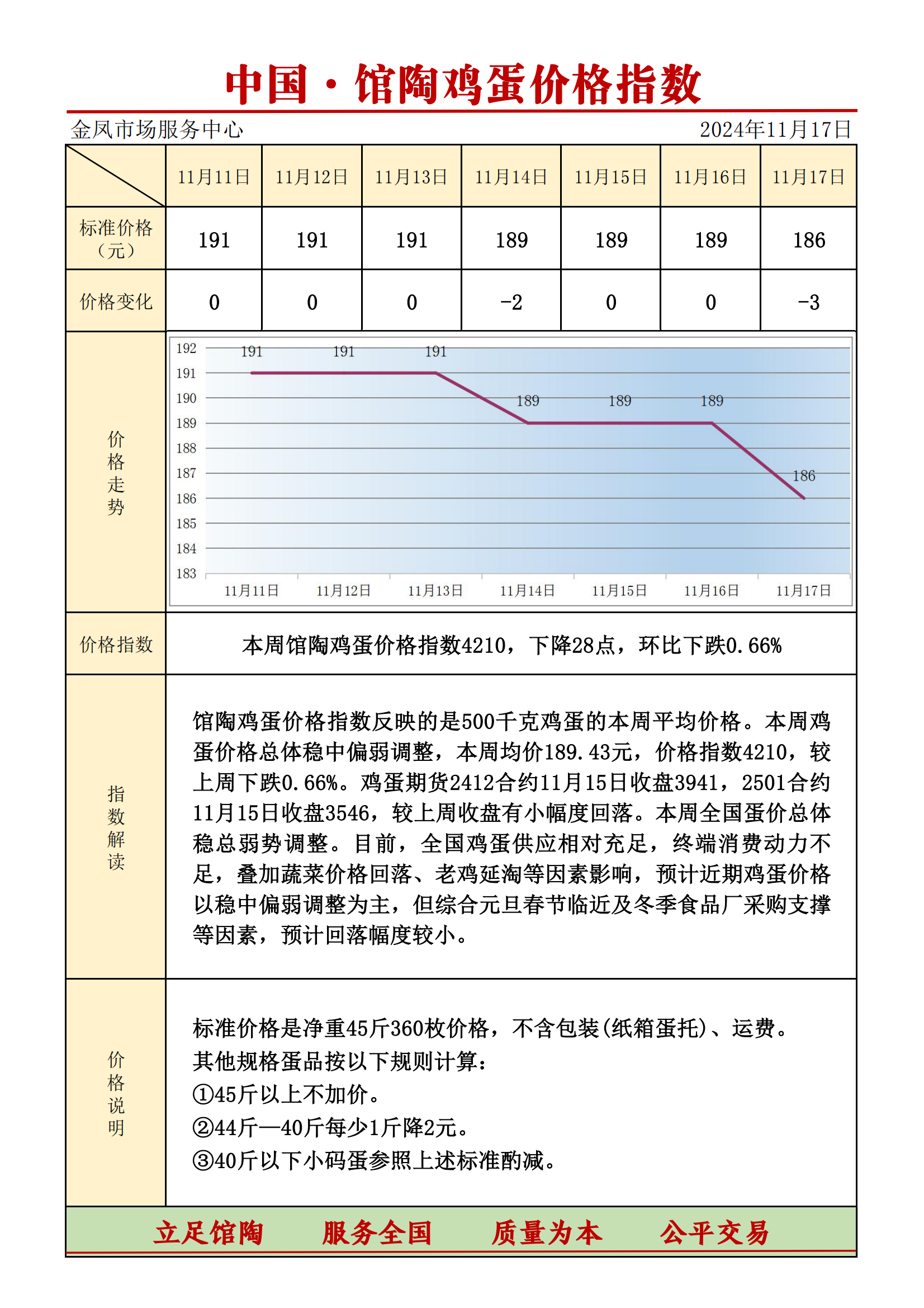 今日鸡蛋价格走势分析，最新价格信息与影响因素探讨