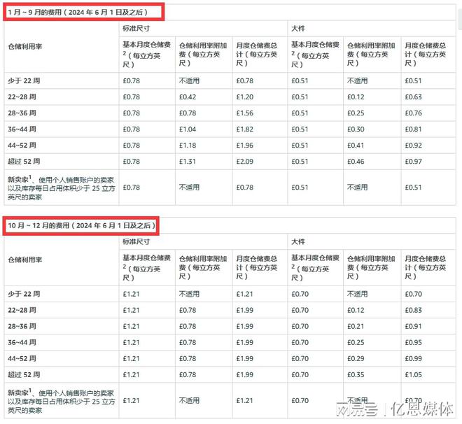 2024香港全年免费资料,经济性方案解析_watchOS64.271