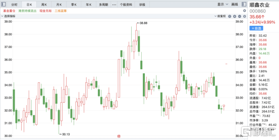 新澳天天开奖资料大全最新开奖结果走势图,数据解读说明_iPad71.382