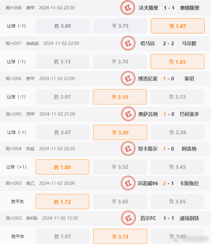 2024今晚新澳门开奖结果,深入分析定义策略_Z53.125