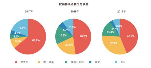 2024年开奖结果新奥今天挂牌,全面设计实施策略_Mixed42.590