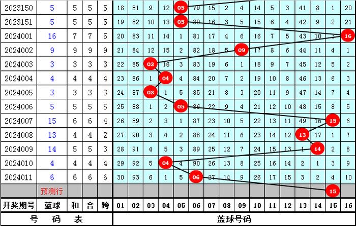 新澳今晚上9点30开奖结果是什么呢,高效计划分析实施_扩展版32.949