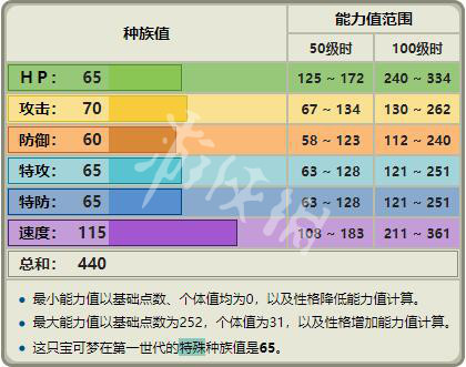 一万零一种可能 第4页