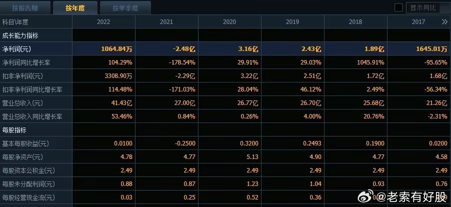 新澳好彩免费资料查询最新版本,数据驱动执行方案_复刻款31.337