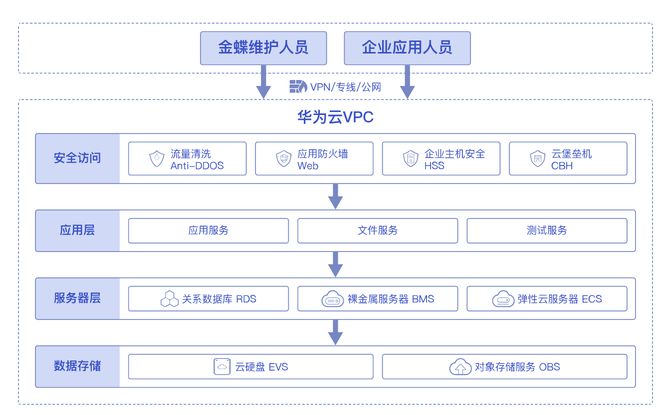 2024澳门天天彩免费正版资料,迅捷解答方案实施_尊享版97.231