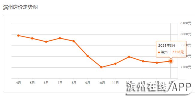 山东滨州最新房价动态及趋势深度解读