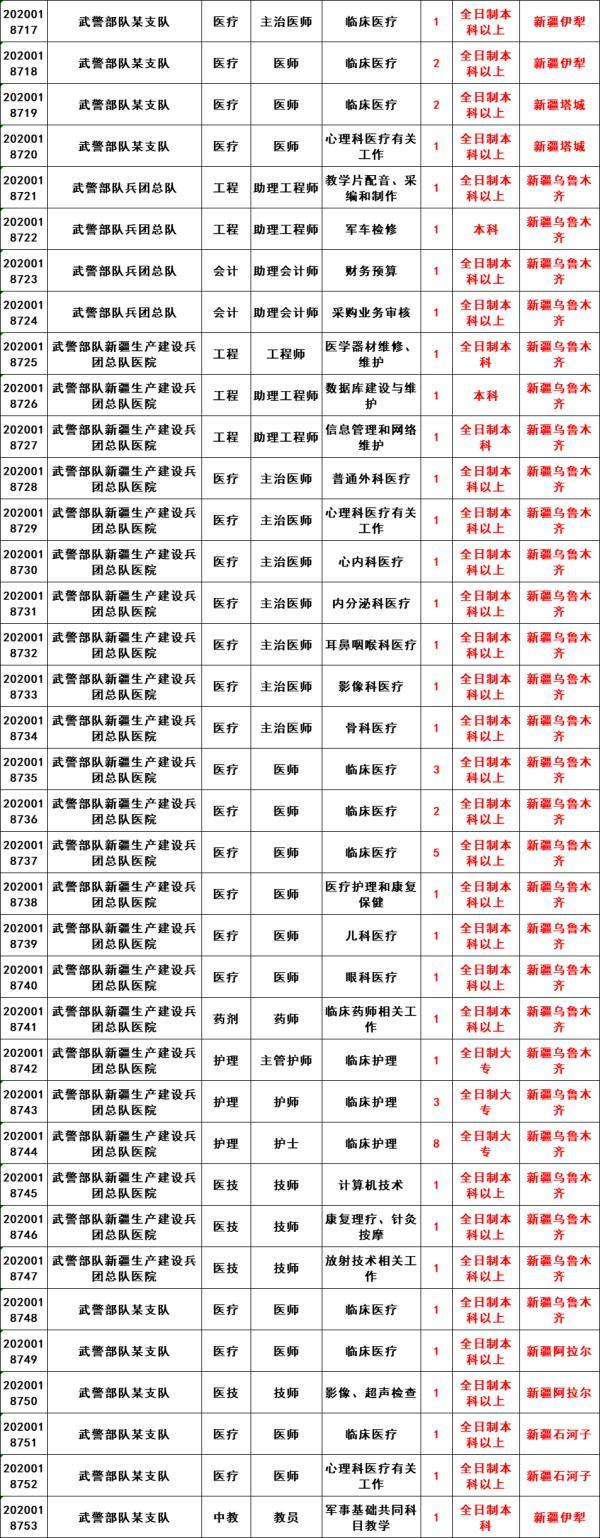 巴州最新招聘动态与职业机会展望