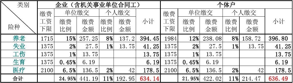 最新社保费率调整及其对社会与经济的影响分析