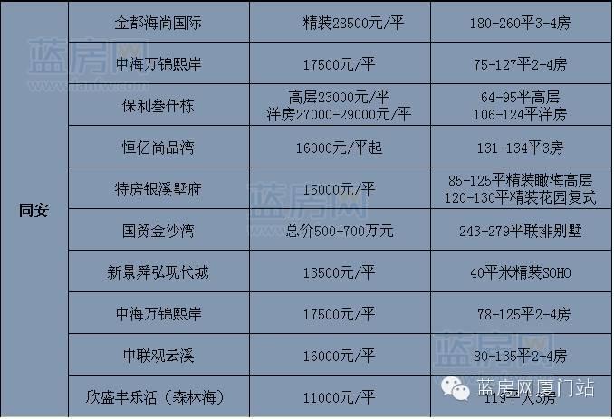 厦门最新楼盘价格揭秘，繁荣都市的居住新篇章