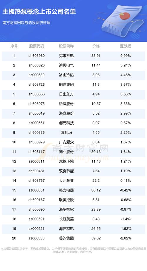 全面解读，最新关于代码003044的消息