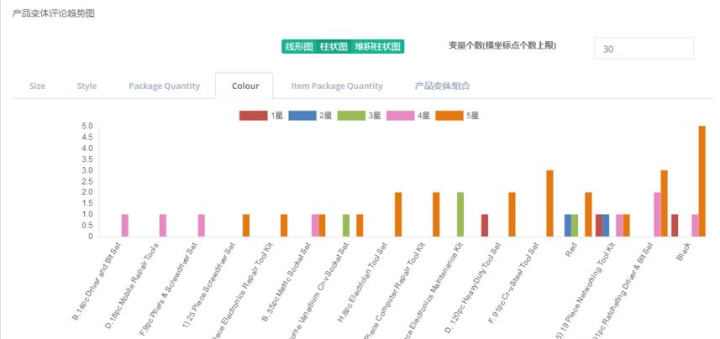 2024新澳资料免费精准051,精确数据解释定义_Advance60.623