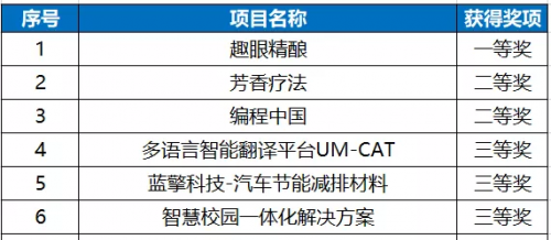 圆溜溜儿 第4页