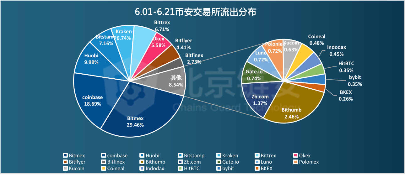 认真得像个↘笑话 第4页