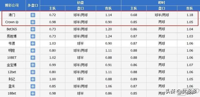 新澳今天晚上开奖结果查询表,迅捷解答方案设计_eShop18.106