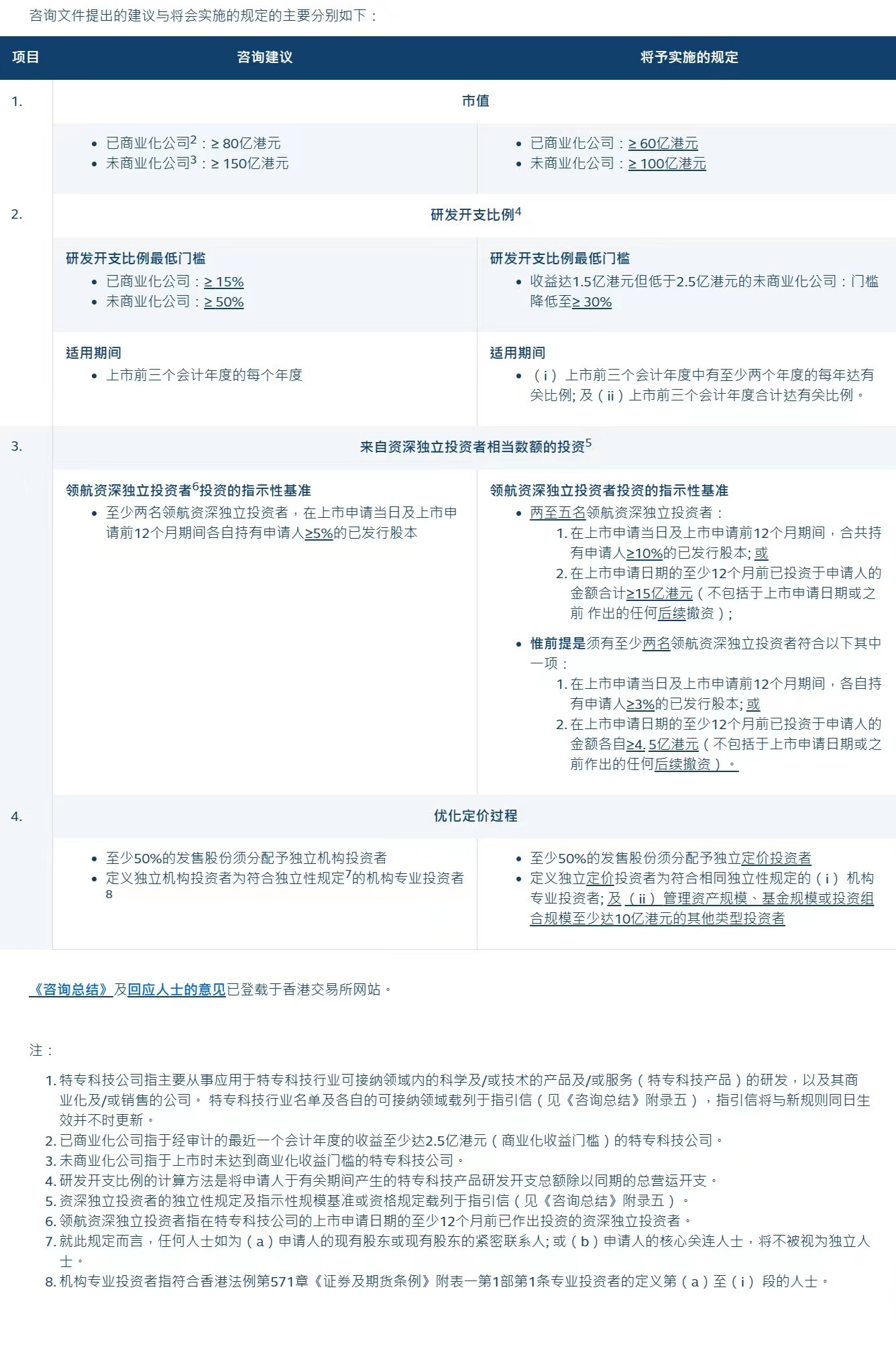 新澳门今晚开特马结果查询,全面计划执行_静态版58.448