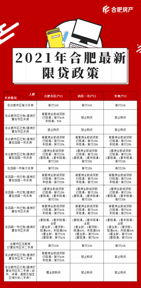 合肥最新购房政策深度解读