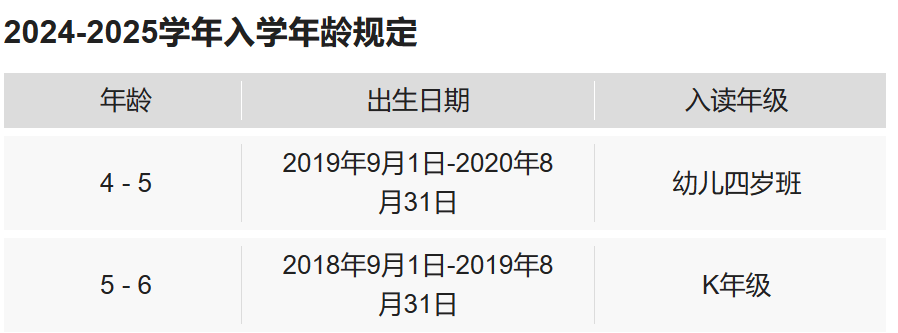 最新上学年龄规定及其深远影响分析