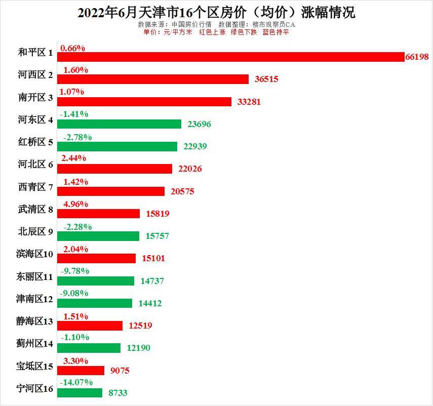 天津房价最新走势解析