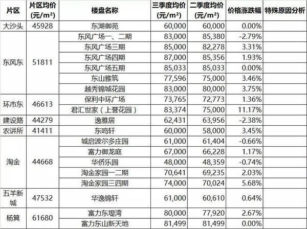 海安最新小区房价表与市场趋势深度解析