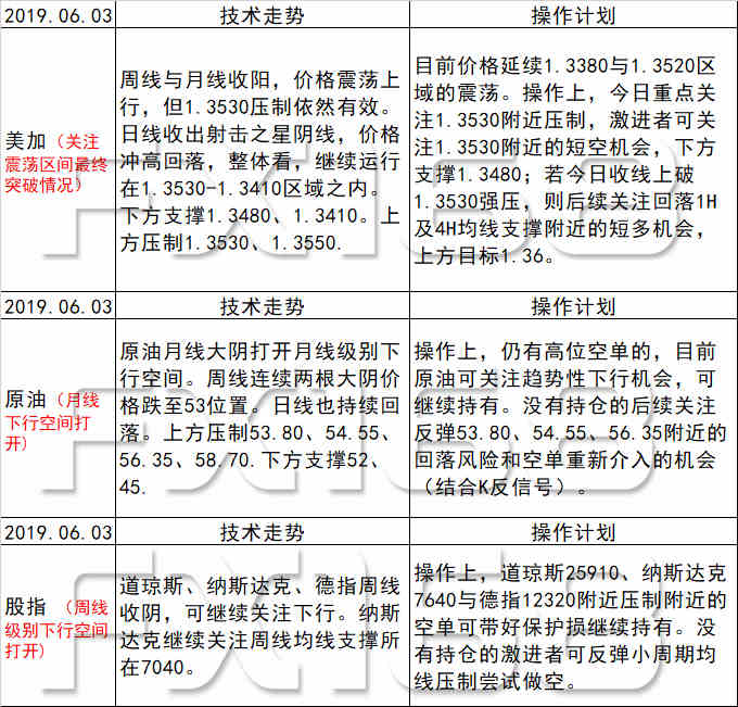 新澳天天开奖资料大全最新54期129期,高效方法评估_nShop32.59