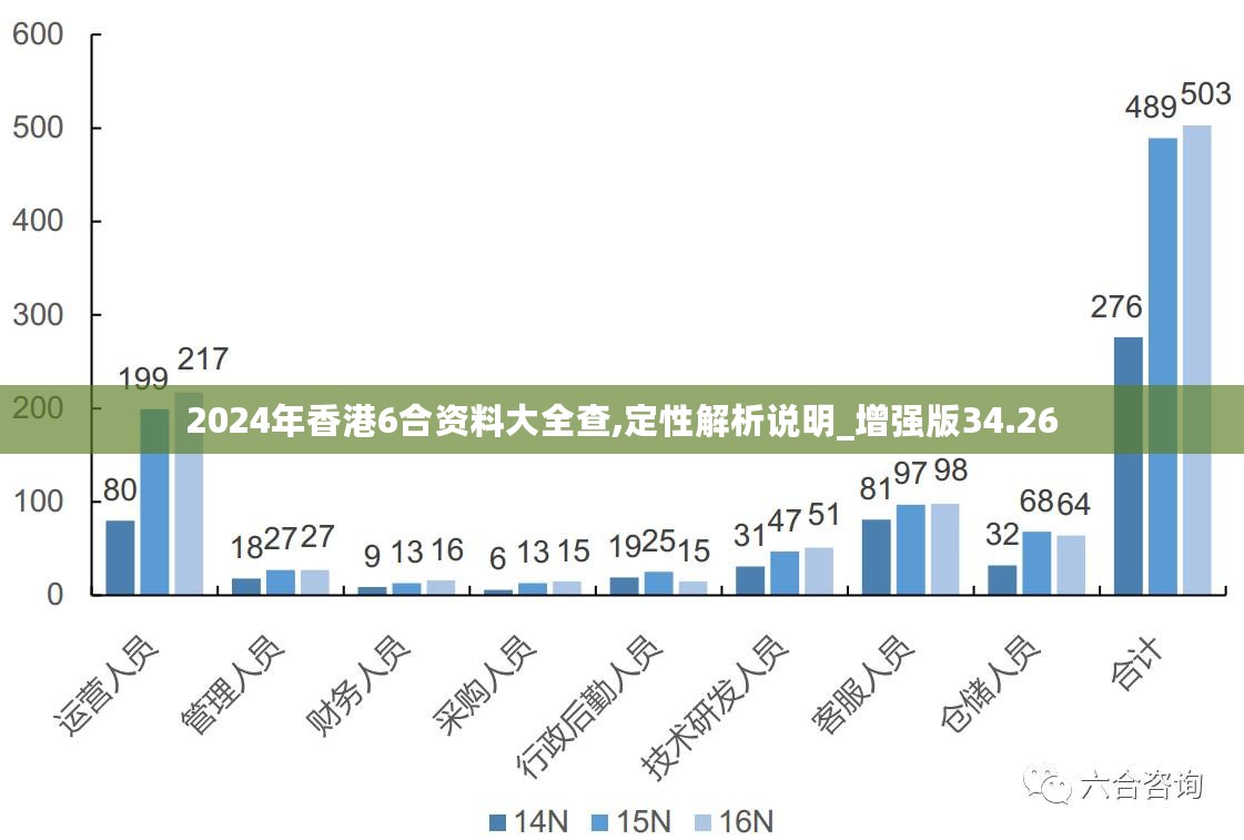 二四六香港全年免费资料说明,全面实施数据分析_iShop92.830