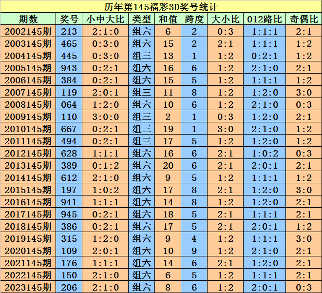 2024澳门天天开好彩大全开奖记录,实效设计解析_尊享款69.213