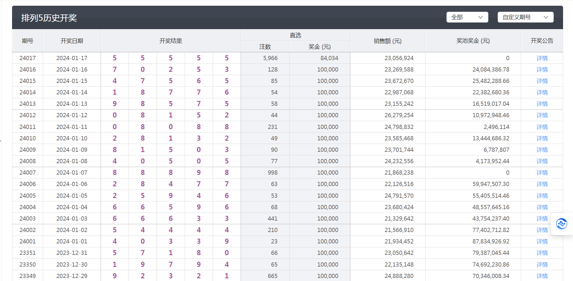 六开彩澳门开奖结果查询,深层数据执行策略_Ultra41.253