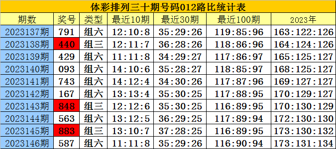 白小姐三肖三期必出一期开奖,深度评估解析说明_suite69.306