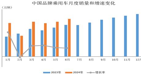 远方的星光 第3页