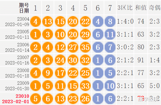 新澳门六开彩开奖结果近15期,实地数据评估解析_XP94.984