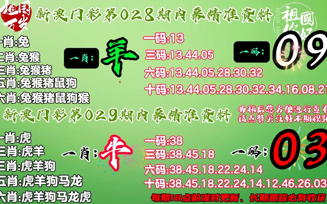 2024澳门今晚必开一肖,连贯性方法评估_UHD版90.696