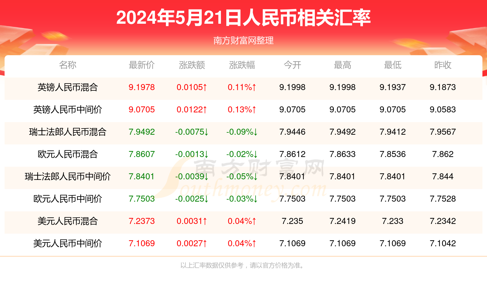 新澳门开奖结果查询今天,专业执行问题_Advanced63.196