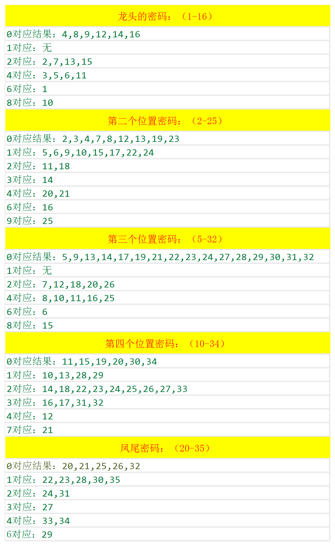 新澳门开奖号码2024年开奖记录查询,快速设计解析问题_SP84.936