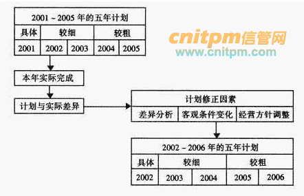 澳门免费权威资料最准的资料,长期性计划定义分析_T51.381