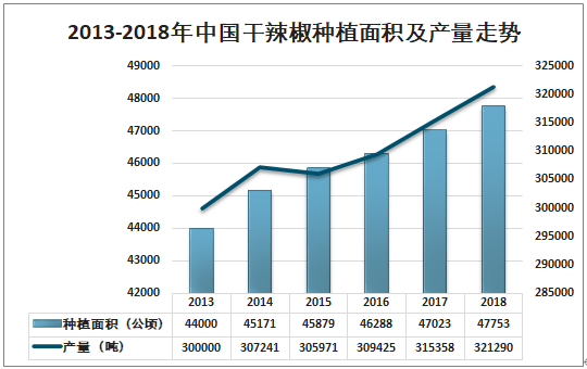 干辣椒最新价格走势解析