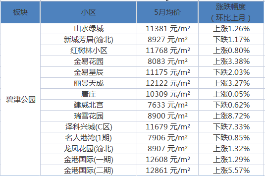 交河最新房价走势分析简报