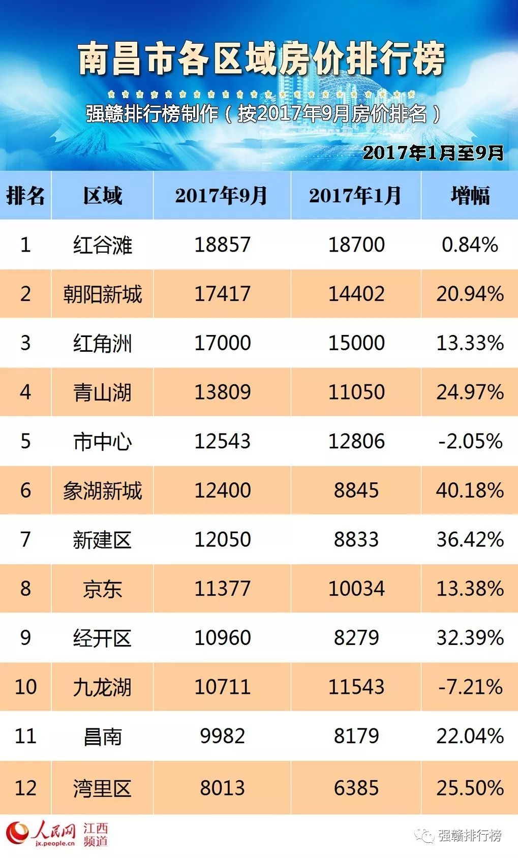 江西永修最新房价走势及分析