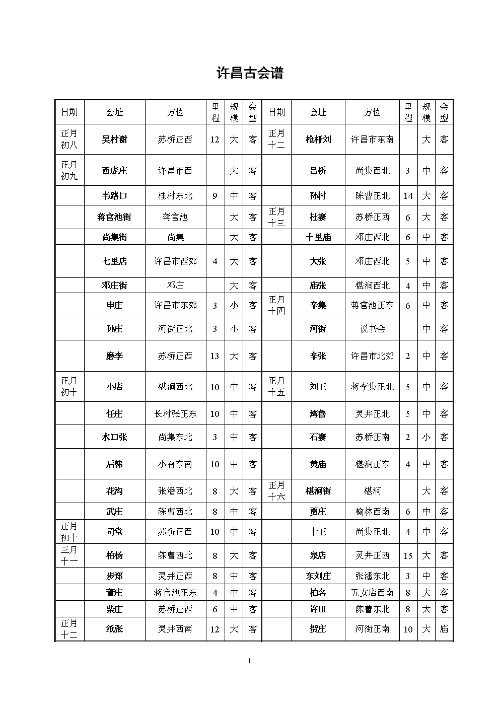 许昌会谱大全最新更新，深度解析许昌地区会议与活动全览