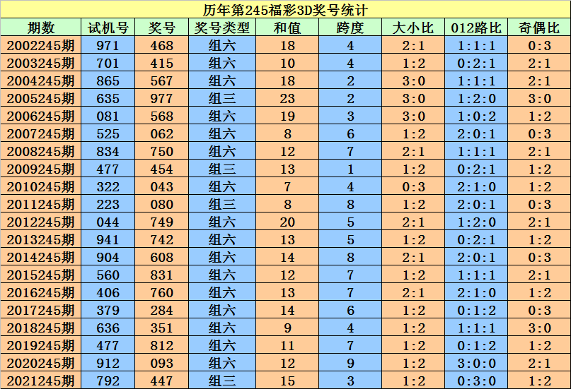 香港二四六开奖免费结果一,实际应用解析说明_运动版49.705