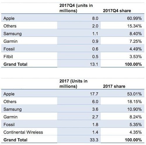 香港免费大全资料大全,统计解答解释定义_watchOS30.819