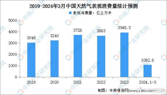 600图库大全免费资料图2024,全面数据应用执行_冒险版61.714