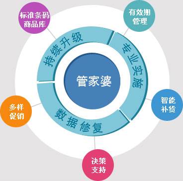 8383848484管家婆中特,快速实施解答策略_FT42.291