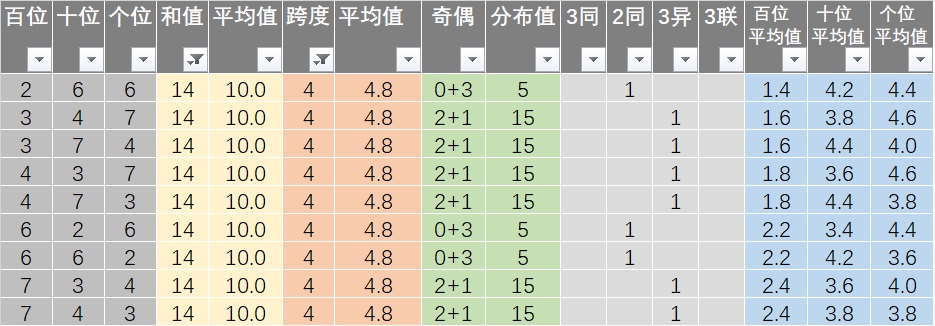 新澳六开彩天天开好彩大全53期,全面数据解析执行_豪华版69.479