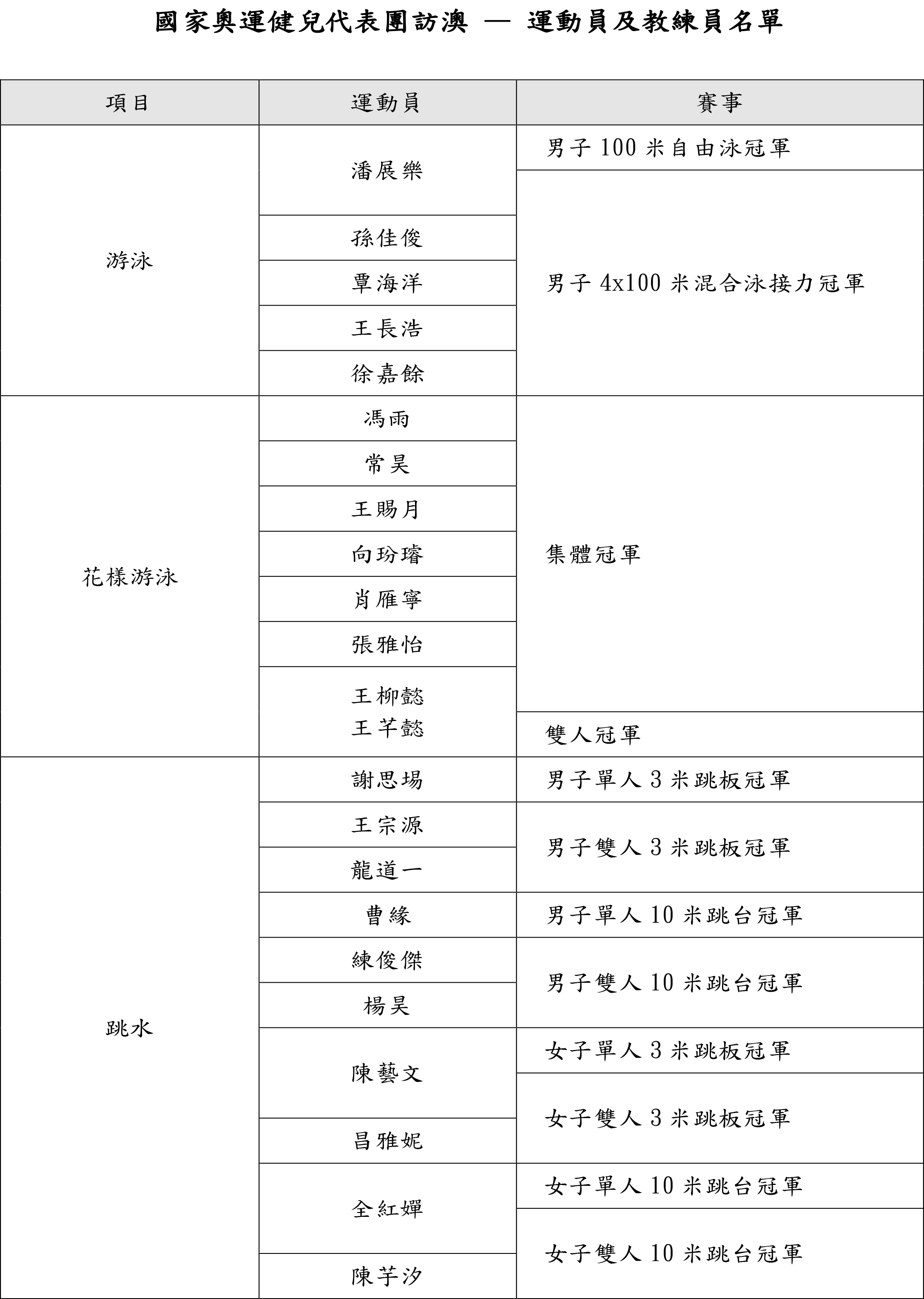 奥门天天开奖码结果2024澳门开奖记录4月9日,正确解答落实_进阶版47.247