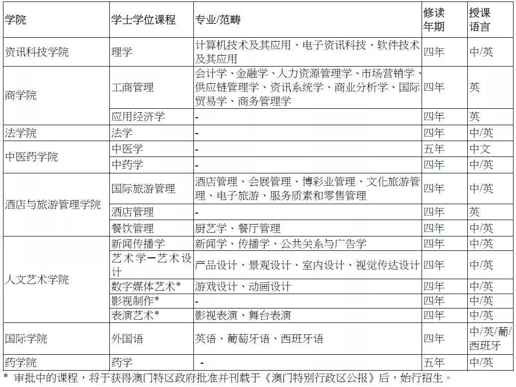 新澳门最新开奖记录大全,科学解答解释定义_4K21.642