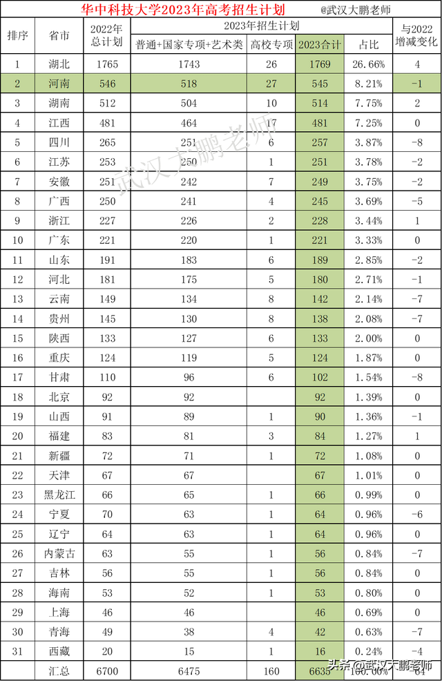 2023管家婆一肖,科学分析解析说明_战斗版64.545